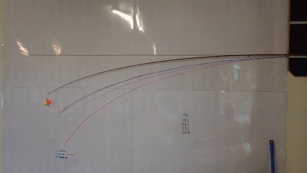 Graphing rods proved a valuable excercise
